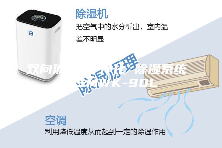 雙向流新風 凈化 除濕系統 ASMWK-90L