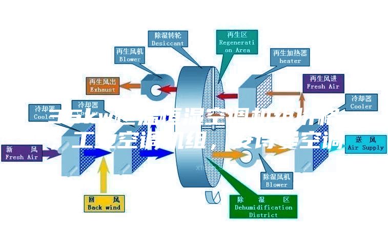 35kw恒溫恒濕空調(diào)機組價格，工業(yè)空調(diào)機組，安詩曼空調(diào)