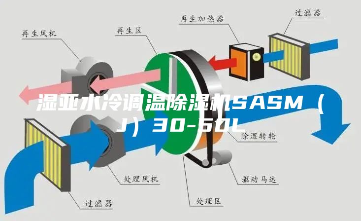 濕亞水冷調(diào)溫除濕機(jī)SASM(J)30-50L