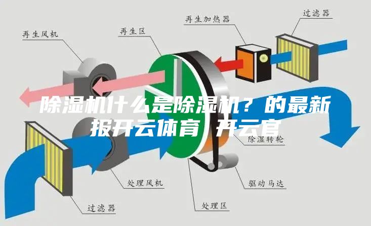 除濕機什么是除濕機?的最新報開云體育 開云官