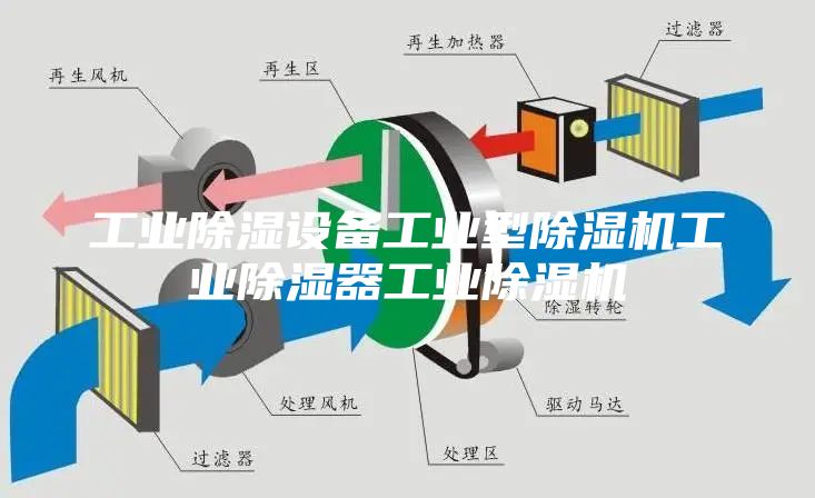 工業(yè)除濕設備工業(yè)型除濕機工業(yè)除濕器工業(yè)除濕機