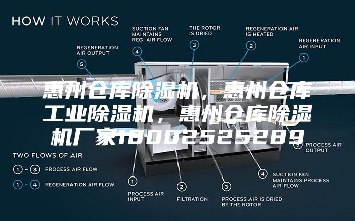 惠州倉庫除濕機,惠州倉庫工業除濕機,惠州倉庫除濕機廠家18002525289