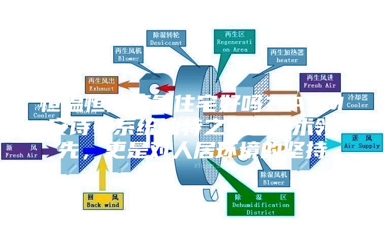 恒溫恒濕恒氧住宅好嗎?ASM安詩曼系統獨特之處是技術領先,更是對人居環境的堅持