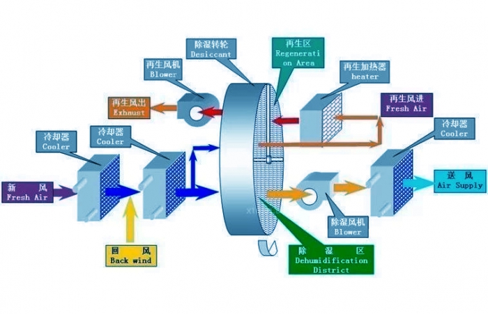 視點:加濕機廠家營銷有效性品質差異是關鍵