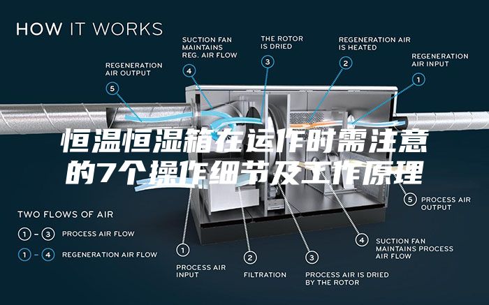 恒溫恒濕箱在運(yùn)作時(shí)需注意的7個(gè)操作細(xì)節(jié)及工作原理