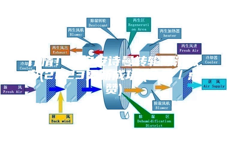 行情！南寧安詩曼轉(zhuǎn)輪除濕效率(2023更新成功)(今日／點贊)